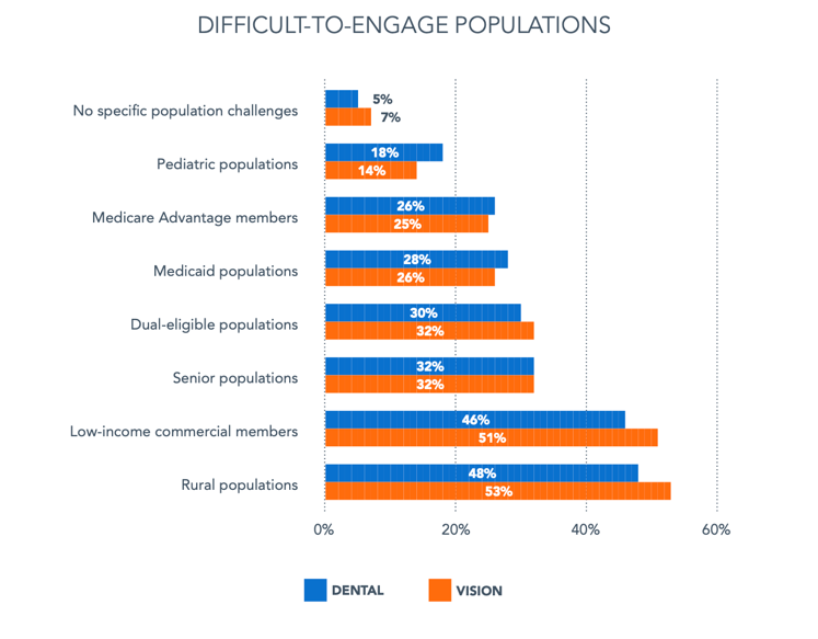 difficult-to-engage-populations-graphic