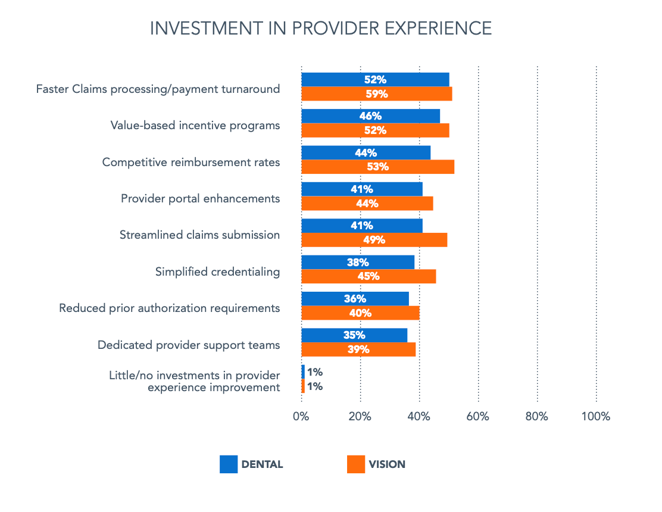 investment-in-provider-experience-graphic