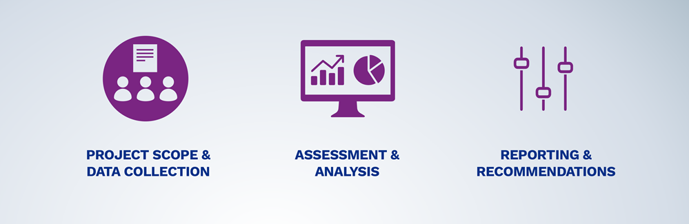 dental market assessment