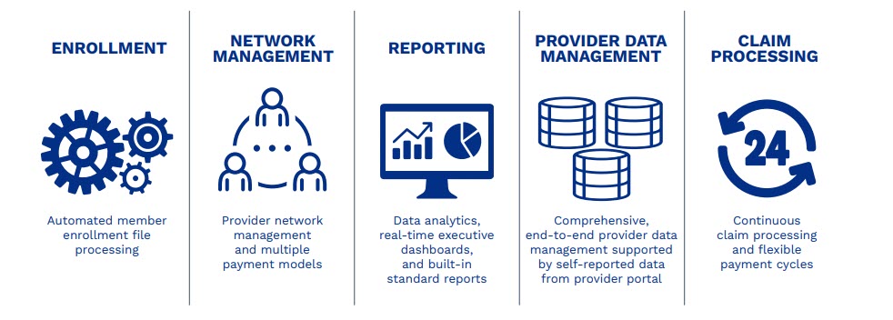 SKYGEN SaaS Dental Benefits Platform Capabilities