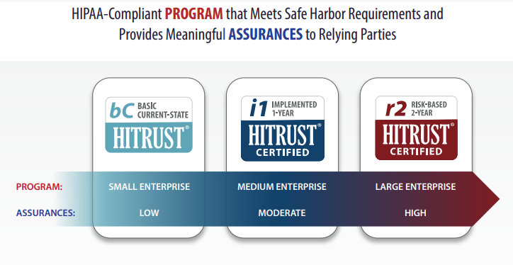 hitrust program