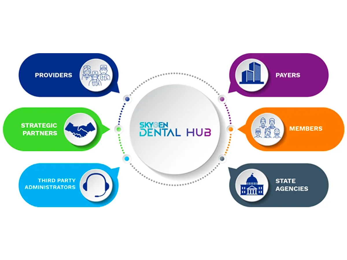 SKYGEN Dental Hub