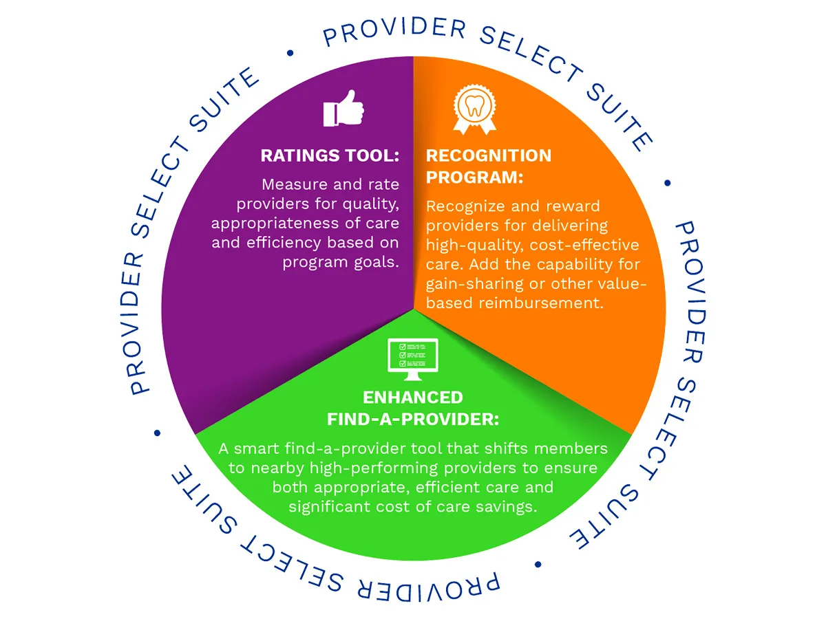 Provider Select