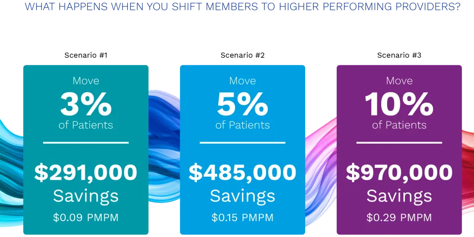 Provider Select Suite Sample Savings