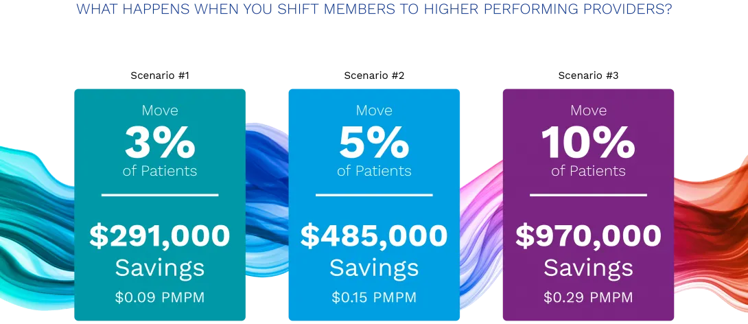 Provider Select Suite Sample Savings